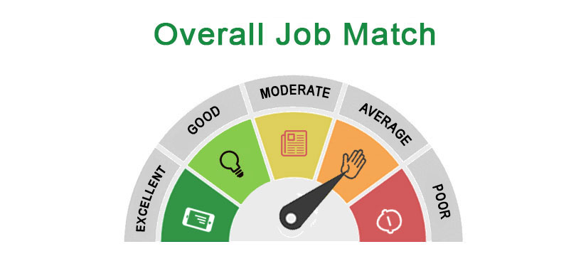 averagematch
