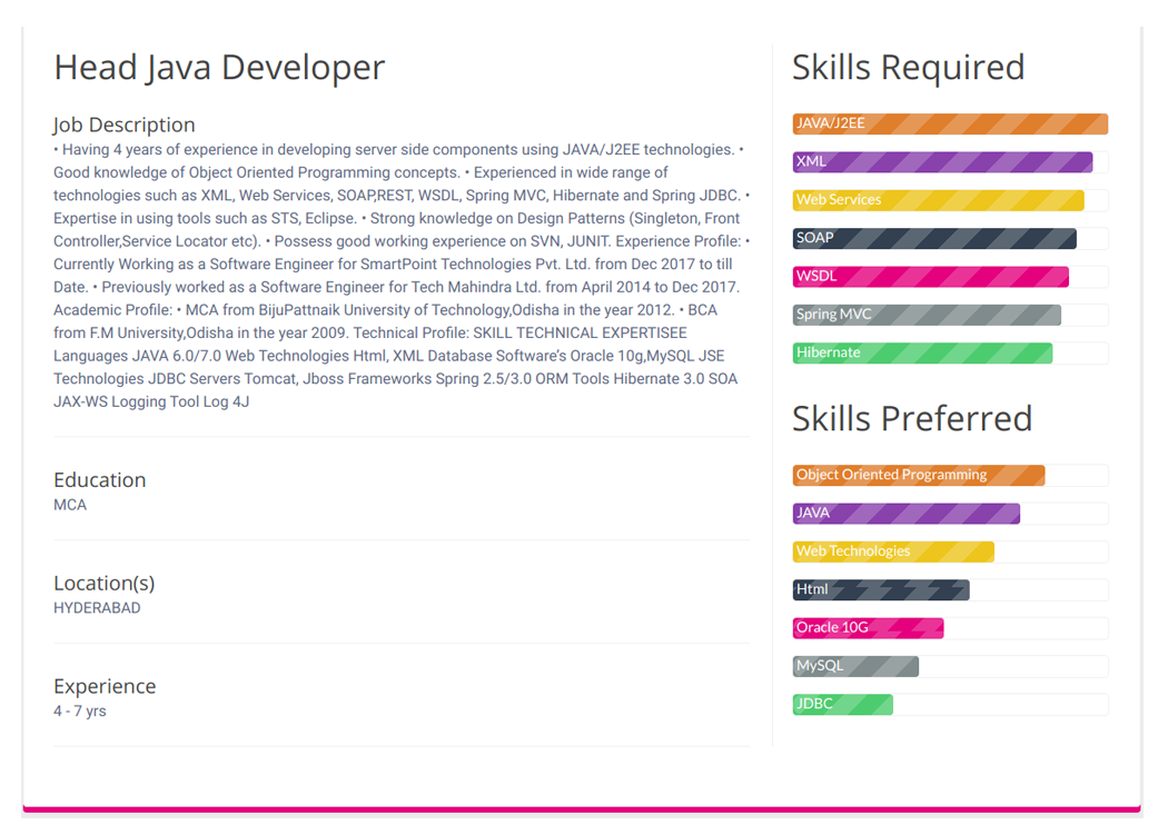 jobdescription